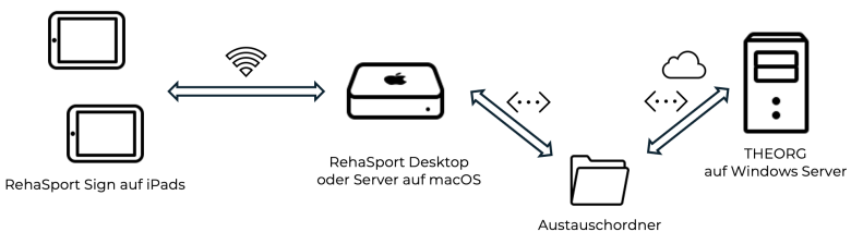 Sport Sign Standalone